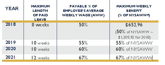 paid family leave